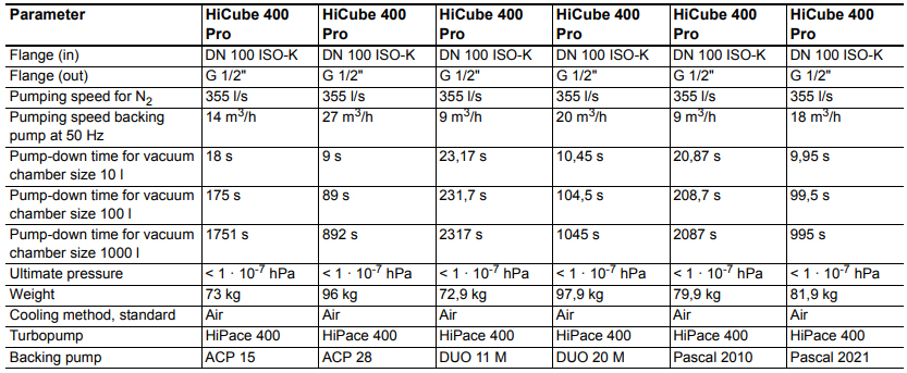Pfeiffer HiCube 400 , Hicube400, Hicube-400 Pro Dimensions